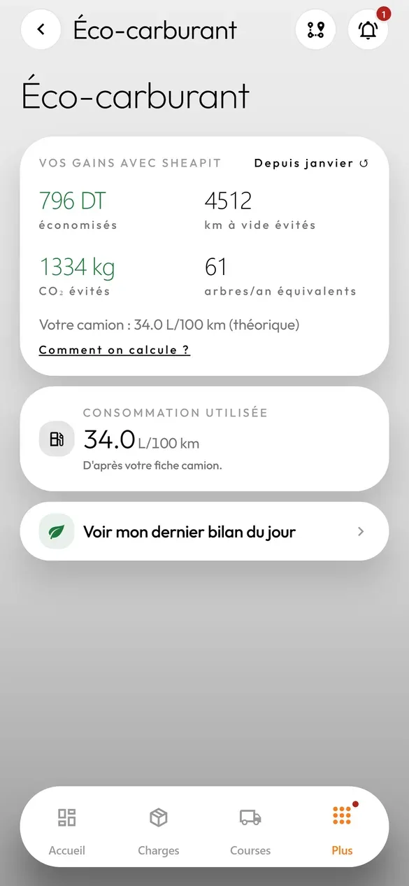 Fuel and CO2 savings